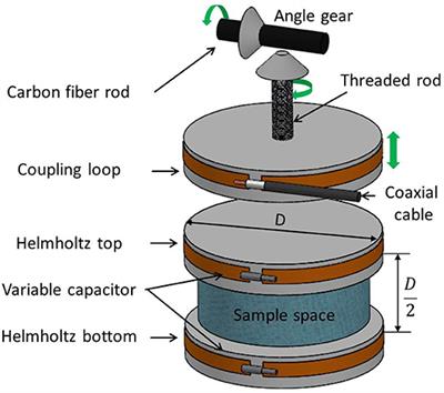 3D Plastronics for Smartly Integrated Magnetic Resonance Imaging Coils